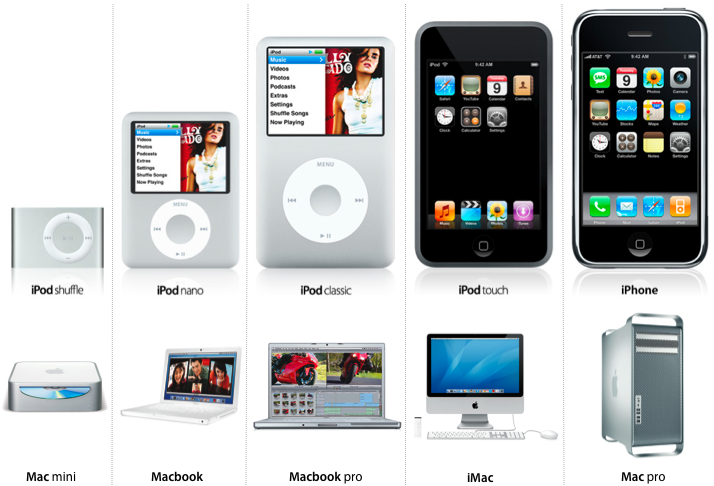 iPod v. Mac lineup